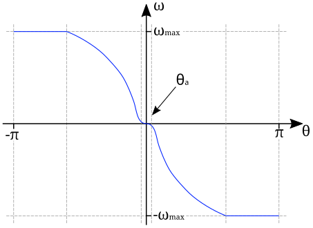 ../_images/autopilot-angular-speed.png