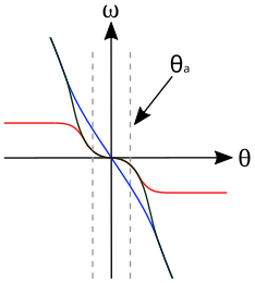 ../_images/autopilot-attenuation.png