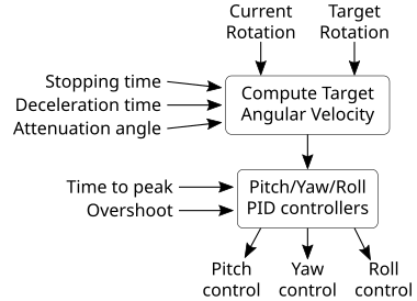../_images/autopilot-schematic.png