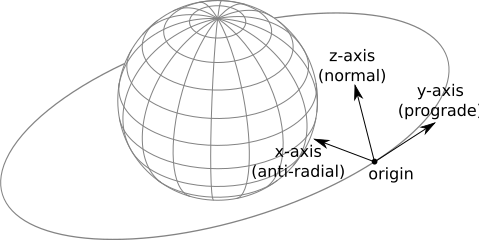 ../_images/vessel-orbital.png